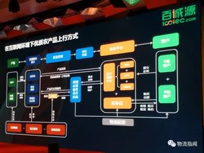 14位生鮮供應鏈大咖分享，我們提煉出28條精華